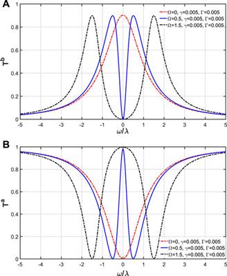 Realization of Tunable Highly-Efficient Quantum Routing in Chiral Waveguides